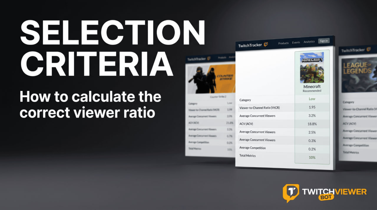 How to calculate the correct viewer ratio